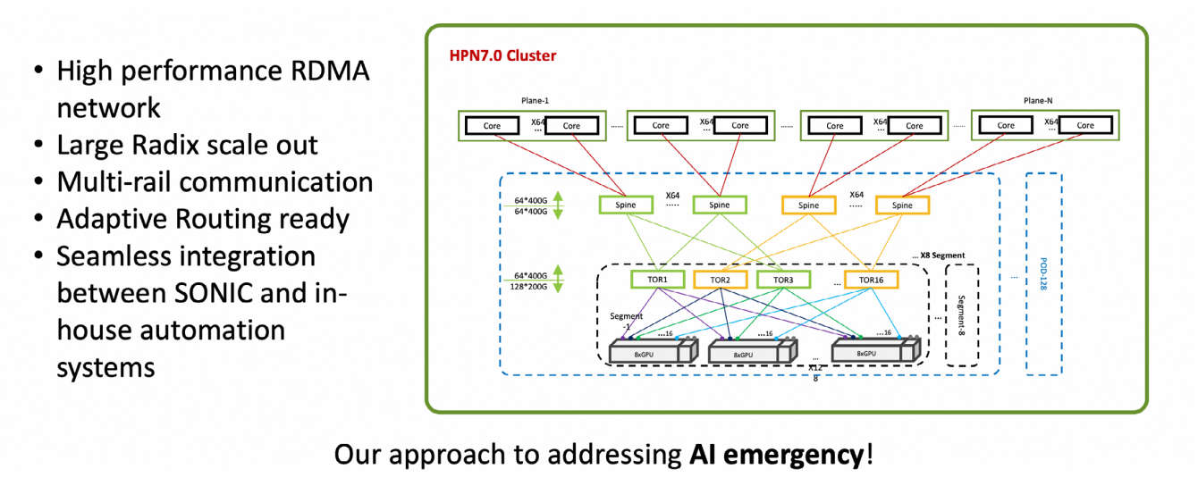 Revolutionizing Data Center Networks Alibabas SONiC Journey Sonic